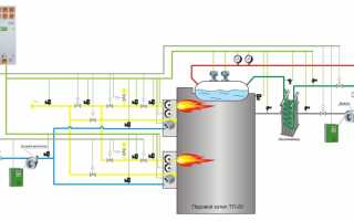 Устройство автоматики для котлов отопления: регулировка и настройка в домашних условиях
