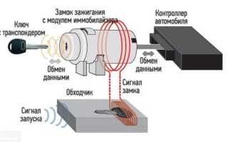 Как отключить иммобилайзер на ВАЗ-2112 самому