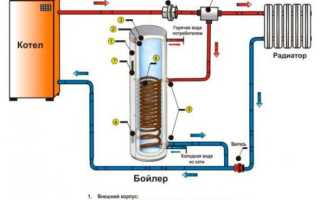 Как подключить бойлер косвенного нагрева? Полезные советы и рекомендации
