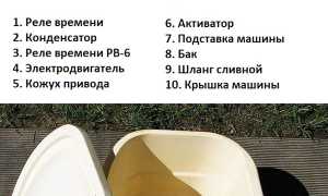 Топ лучших маленьких стиральных машин типа Малютка: принцип работы и характеристики для вашего удобства