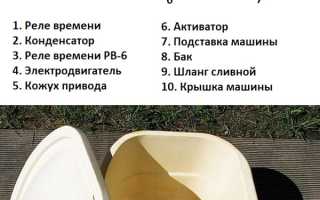 Топ лучших маленьких стиральных машин типа Малютка: принцип работы и характеристики для вашего удобства