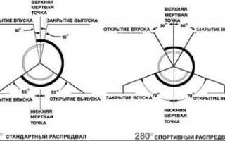 Тюнинг двигателя ваз 2107 инжектор: как увеличить мощность, установить компрессор, чип, фото, видео