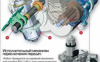 Автоматическая коробка передач на лада веста