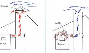 Почему не зажигается газовая колонка Вектор? Причины и решения