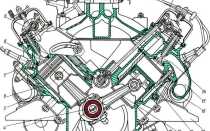 Газ 53 технические характеристики расход. Заправочные емкости и нормы