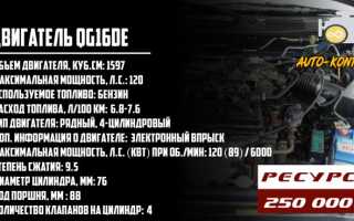 Ресурс двигателя Ниссан Примера 1.6, 1.8, 2.0, 2.2, 2.5