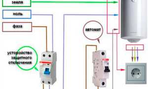 Как в частном доме заземлить бойлер правильно и безопасно