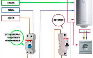 Как в частном доме заземлить бойлер правильно и безопасно