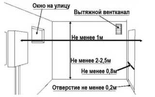 Актуальные требования для установки газового котла в частном доме в 2023 году
