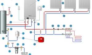 Экономайзер котла — назначение, суть работы, и как установить его самостоятельно для повышения эффективности