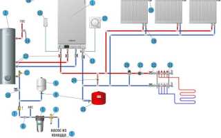 Экономайзер котла — назначение, суть работы, и как установить его самостоятельно для повышения эффективности