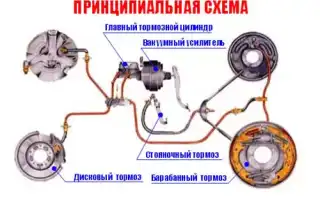 Производим ремонт главного тормозного цилиндра собственными силами