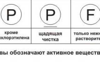 Значение символов на бирке: как расшифровать и рекомендации по уходу для одежды