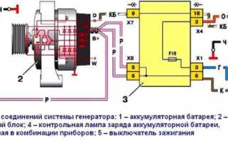 Принцип работы автомобильного генератора, его устройство и схема подключения