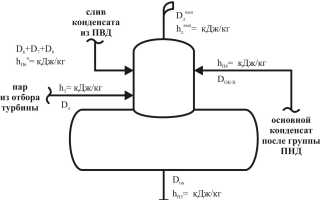 Что такое деаэратор в котельной и его функции