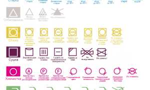 Значение символов на бирке: как расшифровать и рекомендации по уходу для одежды