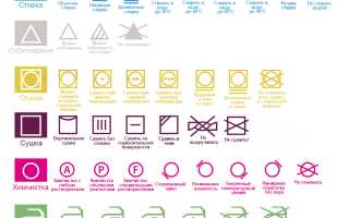 Значение символов на бирке: как расшифровать и рекомендации по уходу для одежды