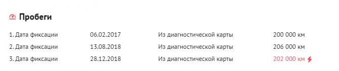 авто