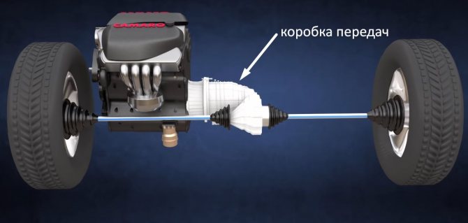 Автомобиль Тесла, принцип работы