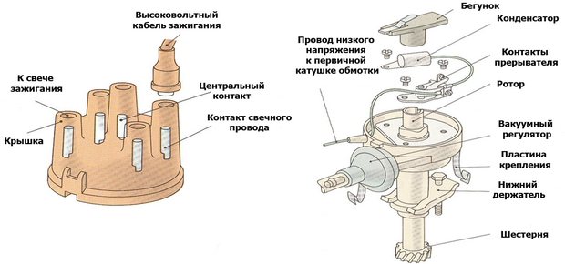 Конструкция прерывательного устройства