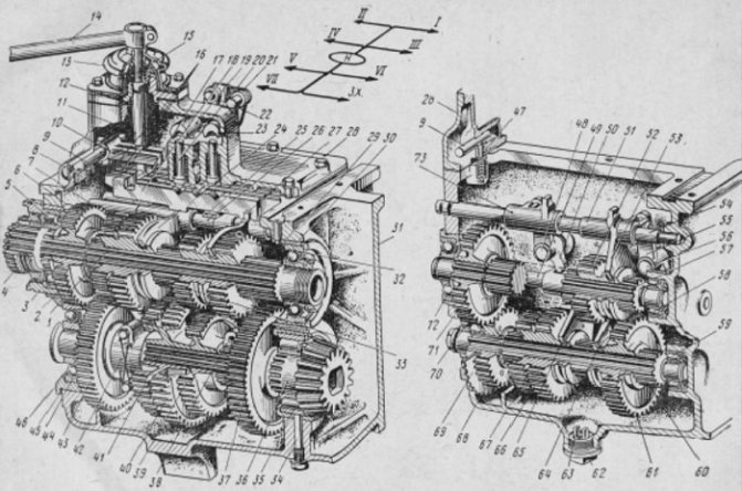 КПП ДТ 75