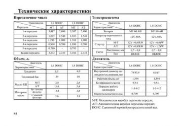 Объем масла в КПП киа спектра