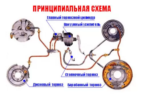 Ремонт и замена главного тормозного цилиндра