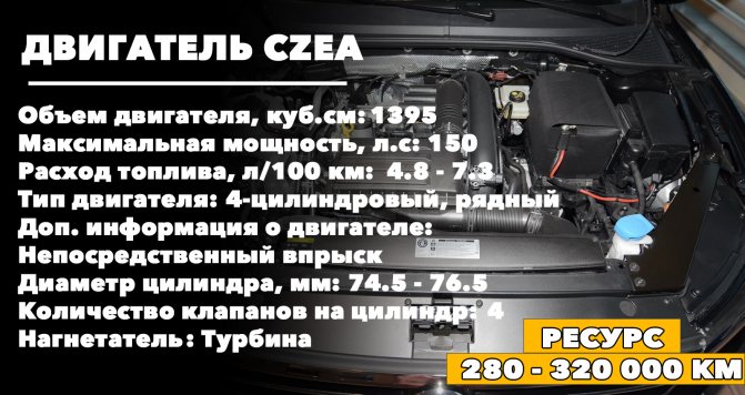 Ресурс двигателя CZEA