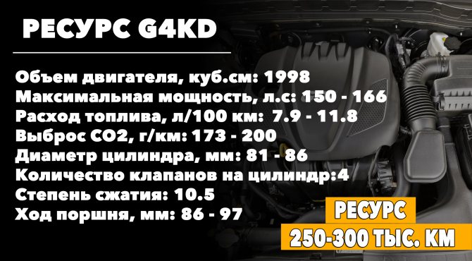 Ресурс двигателя Kia Optima 2.0