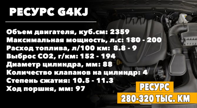 Ресурс двигателя Kia Optima 2.4