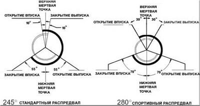 Тюнинг мотора Ваз 2107