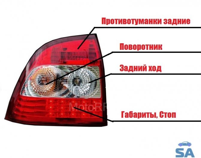 Задняя фара