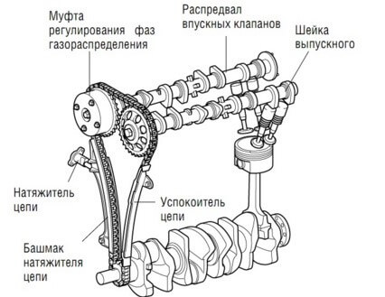 Замена распредвала на авто