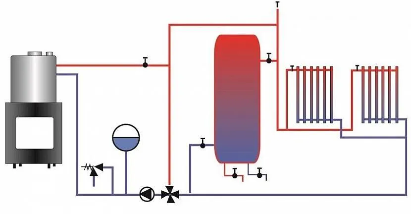 печь для водяного отопления дома на дровах печь для водяного отопления дома на дровах