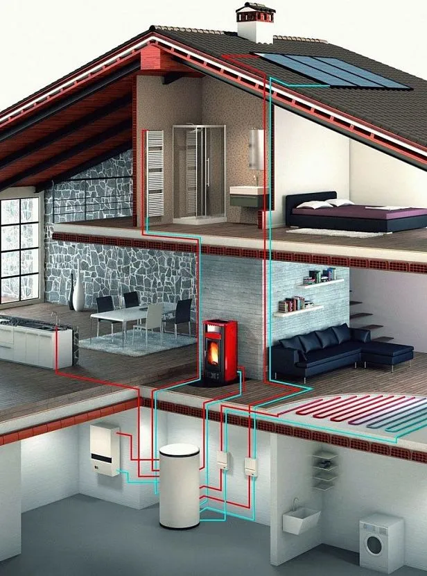 печь для отопления дома с водяным отоплением печь для отопления дома с водяным отоплением