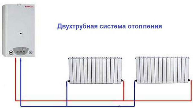 как подключить радиаторы отопления в частном доме