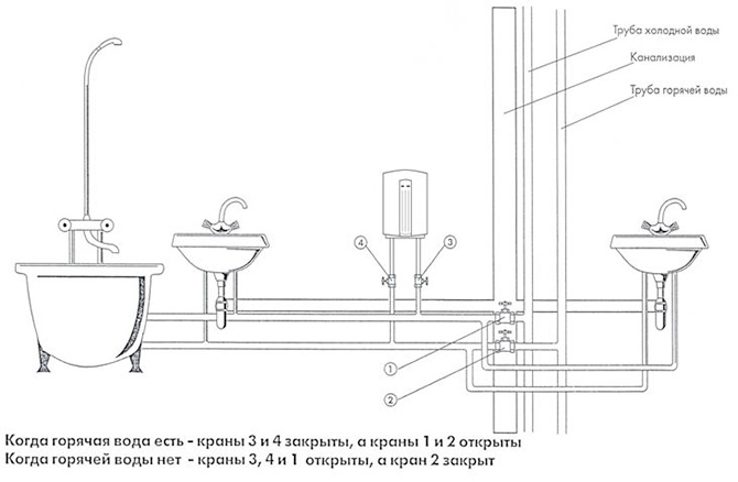Напорный проточный водонагреватель Stiebel Eltron DHF 13 C с медным трубчатым нагревательным элементом