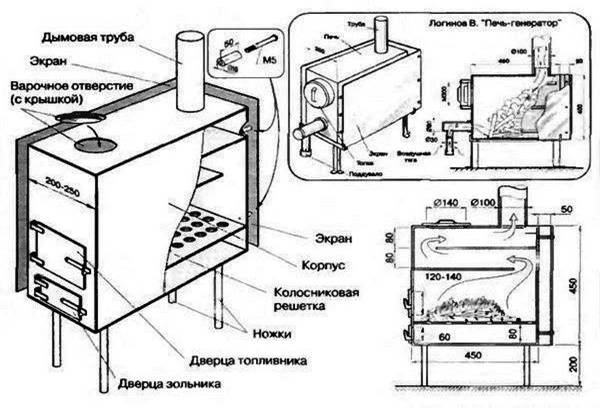 Буржуйка с водяным контуром своими руками