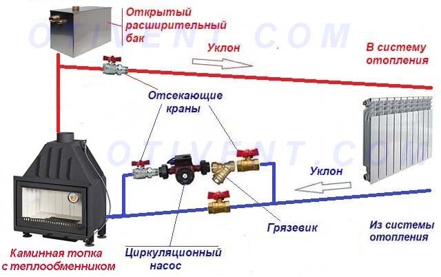 Камин с водяным контуром – схема подключения к самотечной системе отопления Схема обвязки водяного теплообменника печки с гравитационной системой