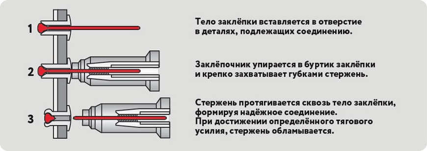 Устройство вытяжных заклепок