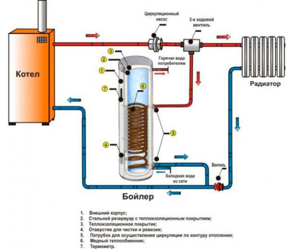Схема с трехходовым клапаном