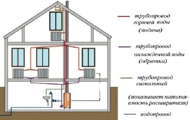 паукс схема подключения радиаторов отопления