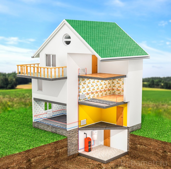 Отопление из полипропиленовых труб в частном доме схема