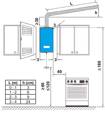 Схема установки