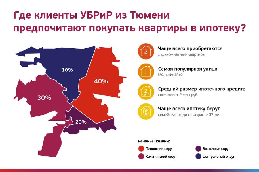 лучшие районы тюмени для проживания фото