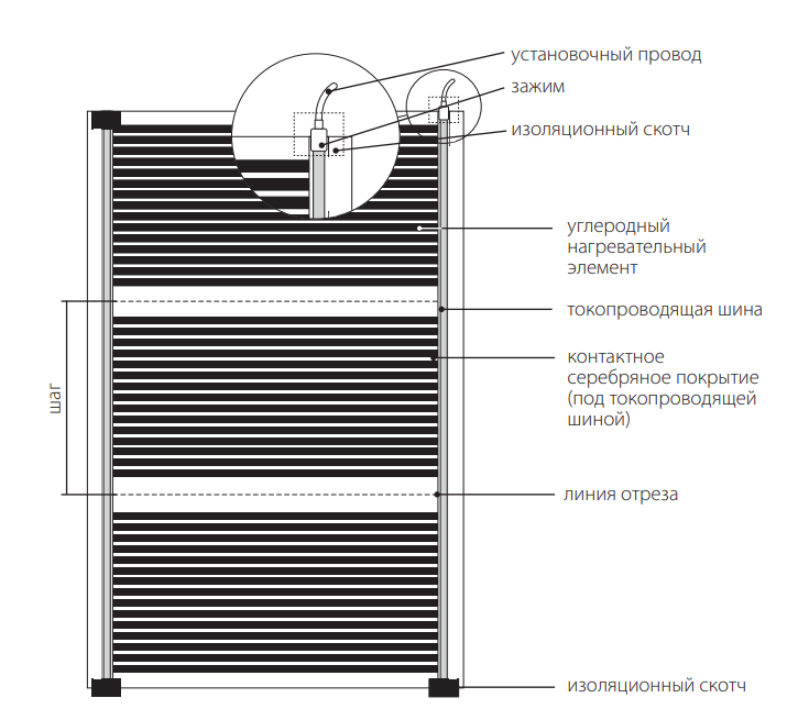Структура нагревательных элементов