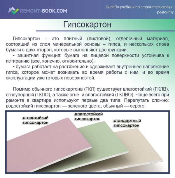 Гипсокартон