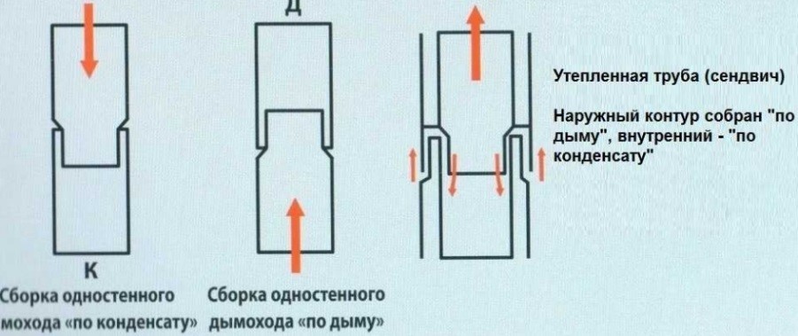 Схема сборки