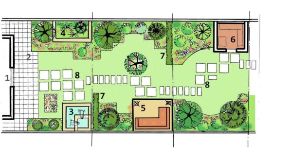 План участка нужен, чтобы подобрать растения и обеспечить им правильное посадочное место