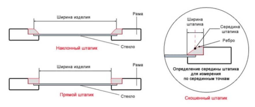 Виды штапиков